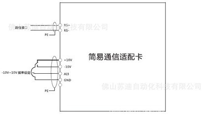 【四方变频器维修讯适配卡代理商佛山苏迪南海顺德三水高明】价格,厂家,图片,变频器,佛山苏迪自动化科技-